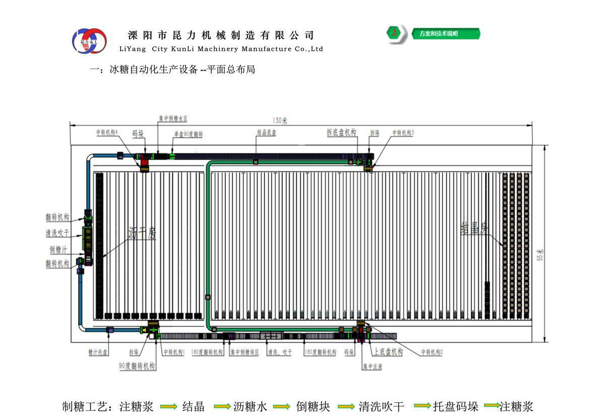 柔性生产线